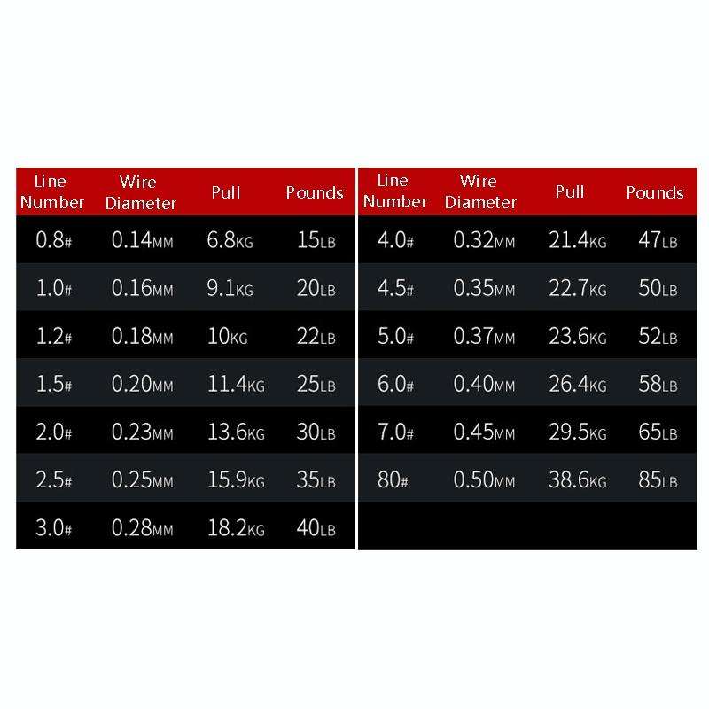 NON-FADE X8 150m 8 Code PE Pish Line, Line number: No. 1.5(Green)