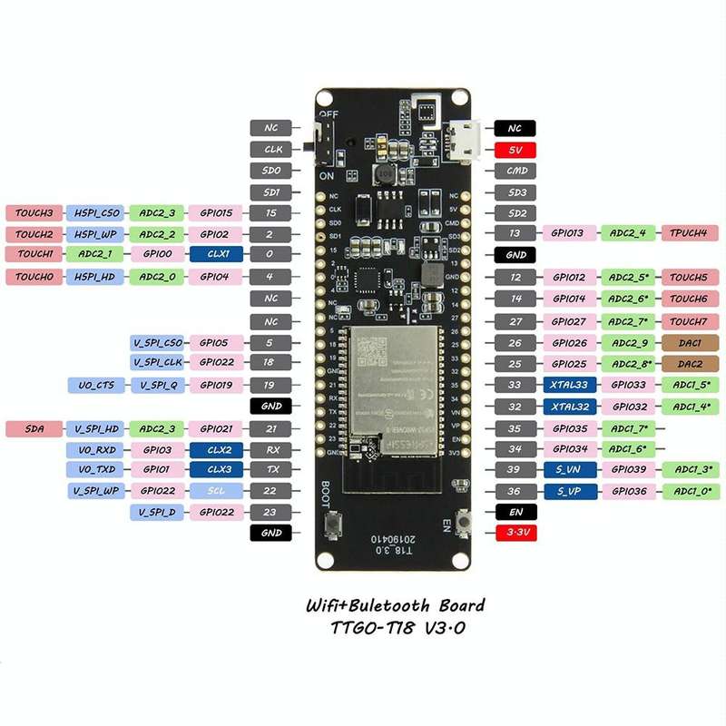 TTGO T-Energy WiFi Wireless Module 18650 Battery Holder ESP32 WROVER Development Board