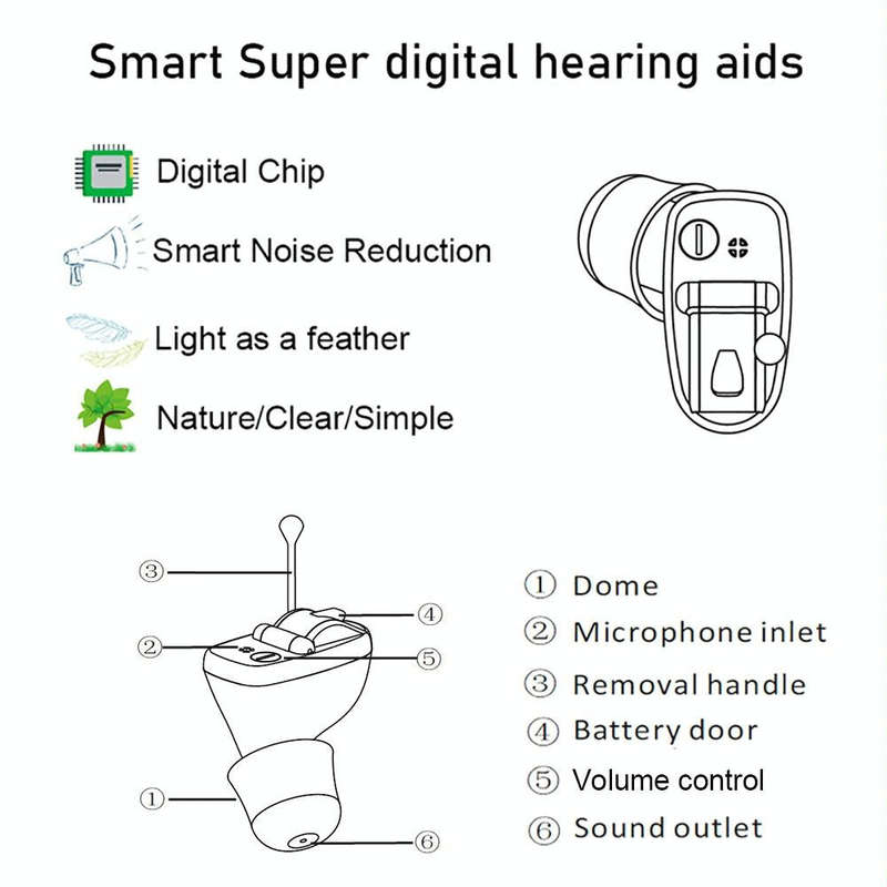 Z-20 In-Ear Hearing Aid Digital Noise Canceling Sound Amplifier(Left Ear Black)