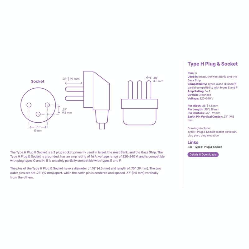 PC Panel Duplex Israel Three-Hole Wall Power Socket(Y Shape Double Plug)