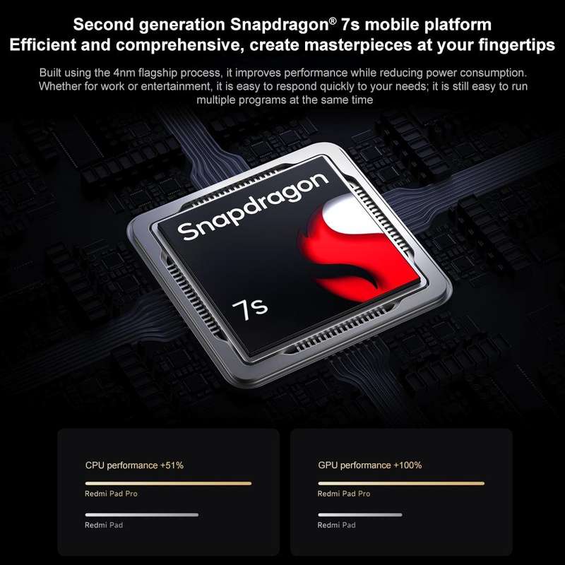 Xiaomi Redmi Pad Pro 12.1 inch Tablet PC, 8GB+256GB, HyperOS Qualcomm Snapdragon 7s Gen2 Octa Cor...