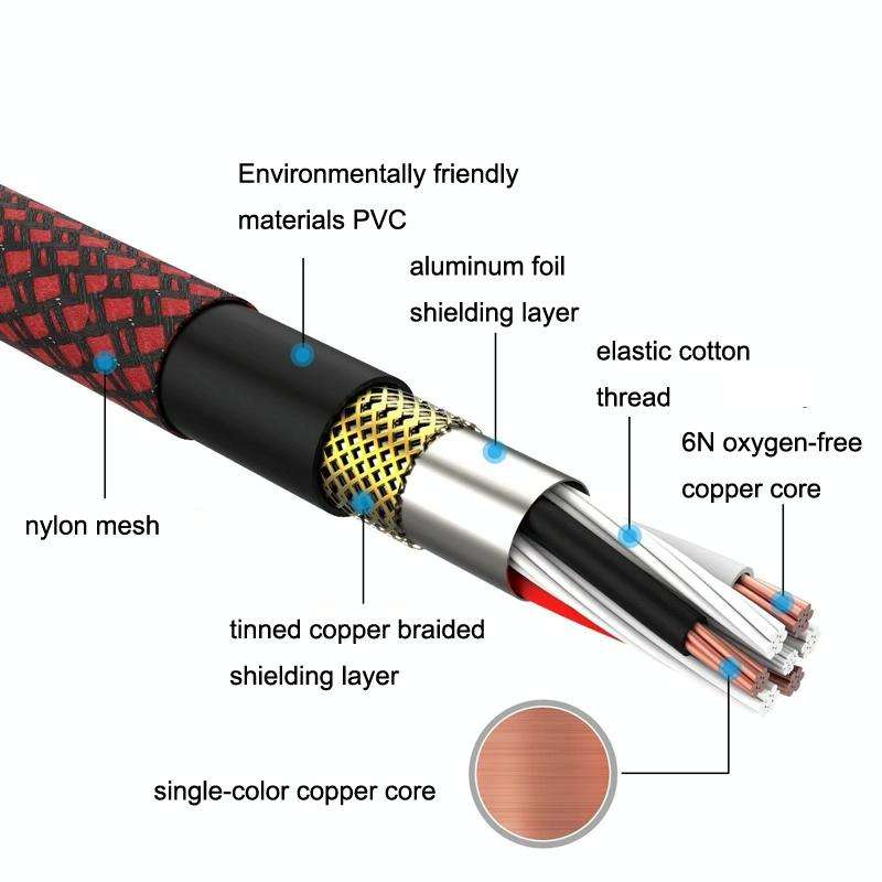 LHD010 Caron Male To Female XLR Dual Card Microphone Cable Audio Cable 0.3m(Blue)
