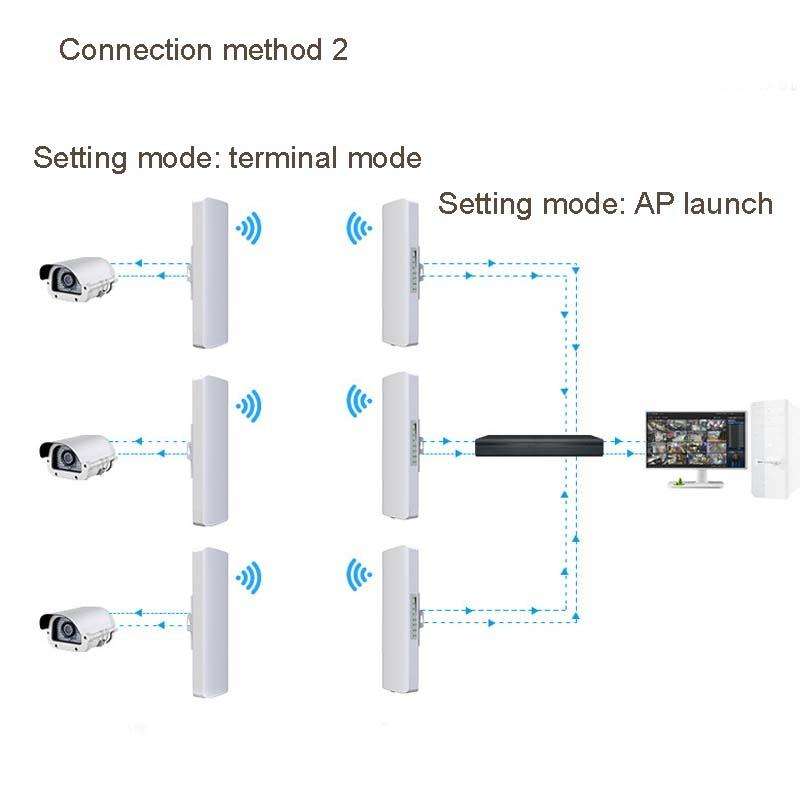 2 PCS COMFAST E314n 300mbps Covers 5 Kilometers Wifi Base Station Wireless Bridge, Plug Type:EU Plug