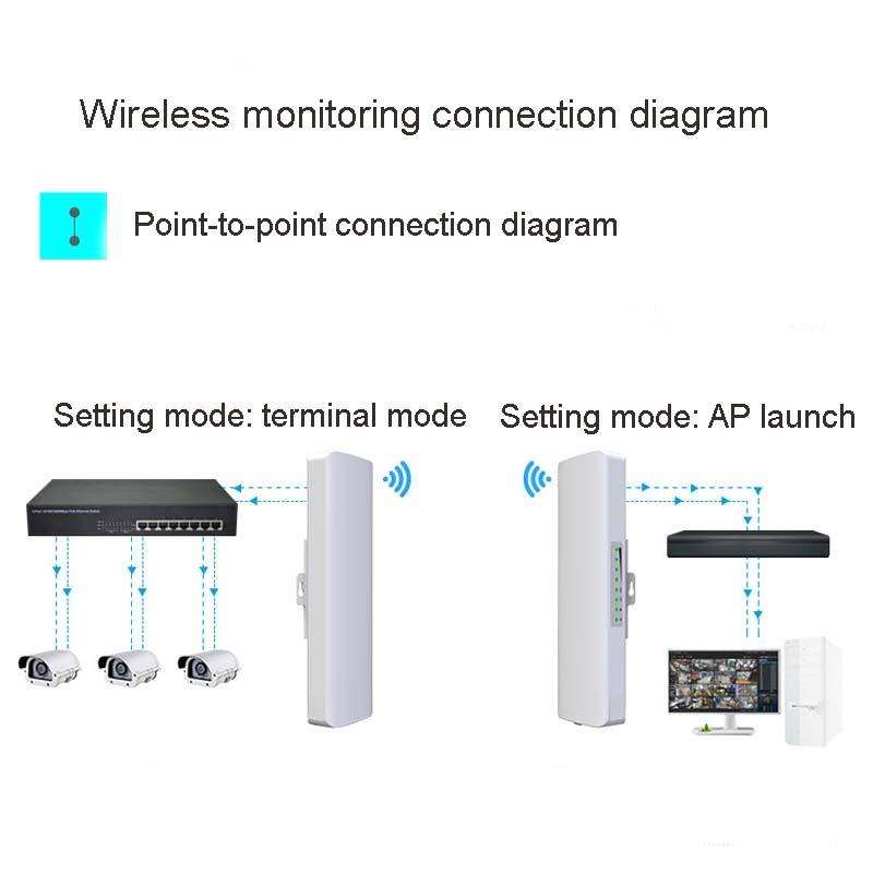 2 PCS COMFAST E314n 300mbps Covers 5 Kilometers Wifi Base Station Wireless Bridge, Plug Type:EU Plug