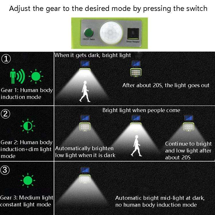 6 x 16 LED Outdoor Waterproof Solar Split Type Wall Light Human Induction Garden Corridor Househo...