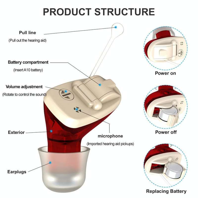 AN127 Invisible In-Ear Hearing Aid Sound Amplifier For The Elderly And Hearing Impaired(Red Right...