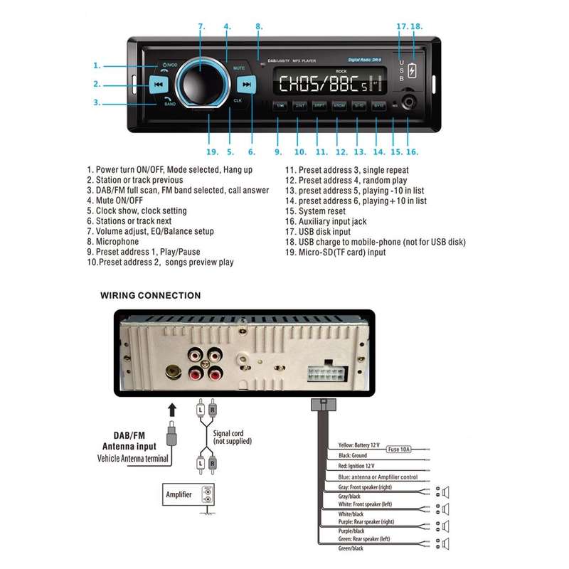 1-Din Car DAB Radio Player Stereo System FM Receiver, Support Bluetooth & U Disk & MP3 & TF Card