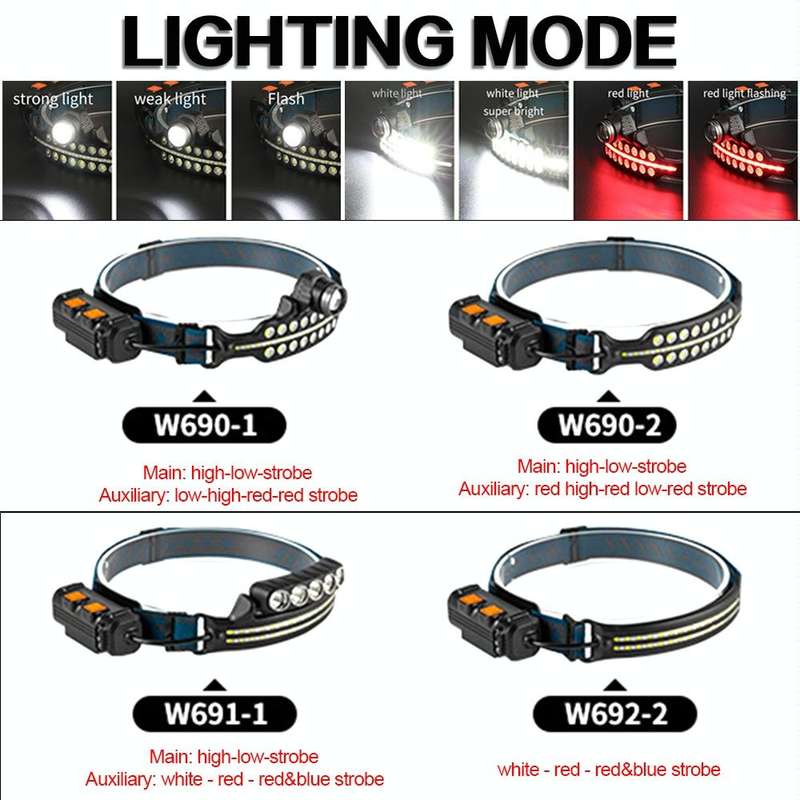 W690-1 XPG+COB Induction Headlight Type-C Rechargeable Head Lamp