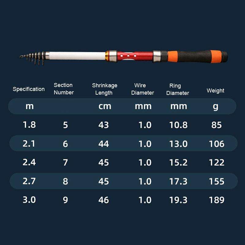 Soft Tailed Small Rod Retracting Short Raft Fishing Rod, Length: 3.0m
