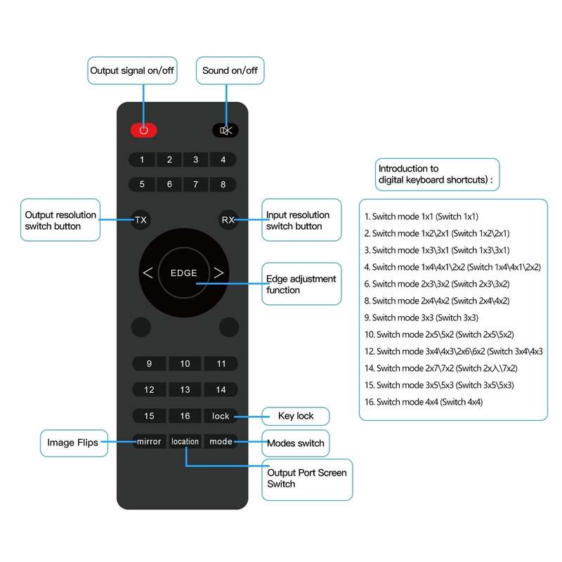 NK-H44 4K Ultra HD 4X4 HDMI Video Wall Controller Multi-screen Splicing Processor (EU Plug)