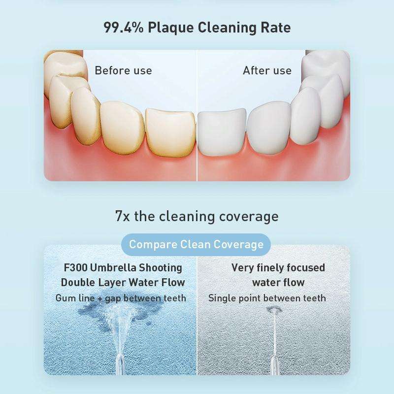 Original Xiaomi Mijia F300 Electric Pulse Oral Irrigator Tooth Cleaner, Capacity : 240mL (Green)