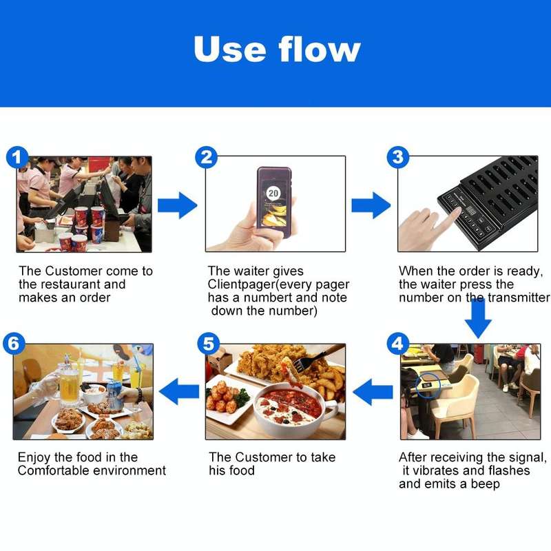 QC100 999 Channel Restaurant Wireless Paging Queuing Calling System with 20 Call Coaster Pagers, ...