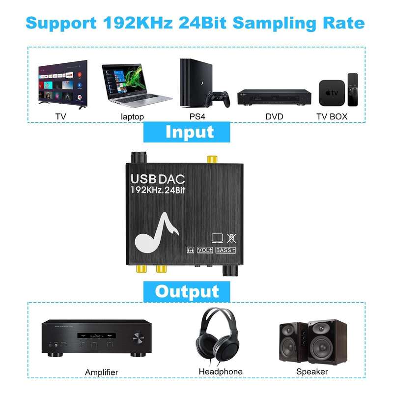 AY107 Digital to Analog Converter Optical Fiber Analog Audio Decoder USB Sound Card Digital Audio...