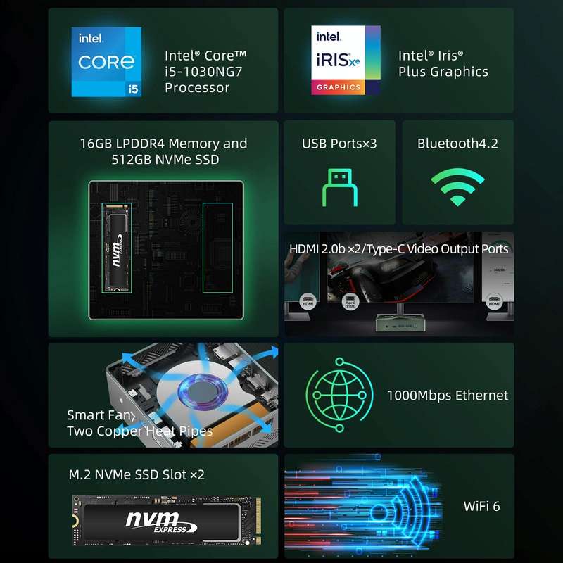 BMAX B6 Pro Windows 11 Mini PC, 16GB+512GB, Intel Core i5-1030NG7, Support 3 Monitors Output(EU P...