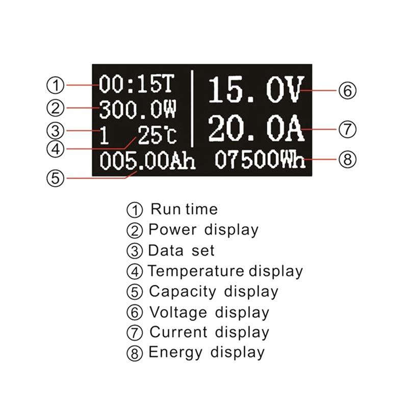 OLED 20A Universal Voltage Current Power Meter