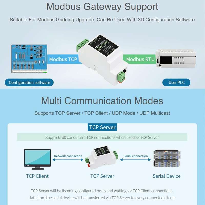 Waveshare RS232 to RJ45 Module TCP/IP to Serial Converters