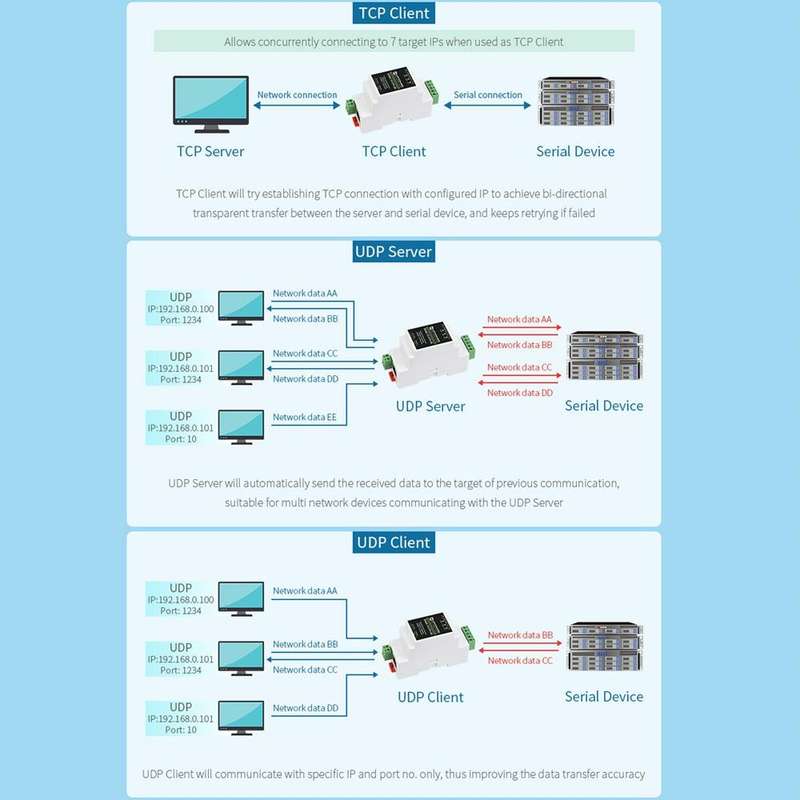 Waveshare RS232 to RJ45 Module TCP/IP to Serial Converters