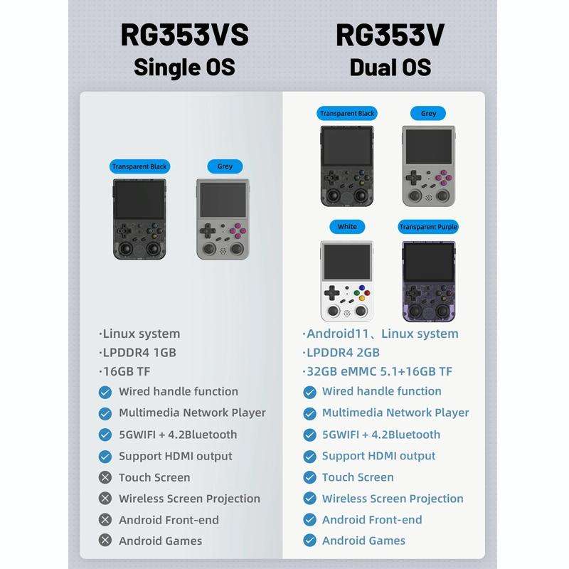 ANBERNIC RG353VS 3.5 Inch Wireless Game Box Linux Single OS Handheld Game Console 64G 15,000 Game...