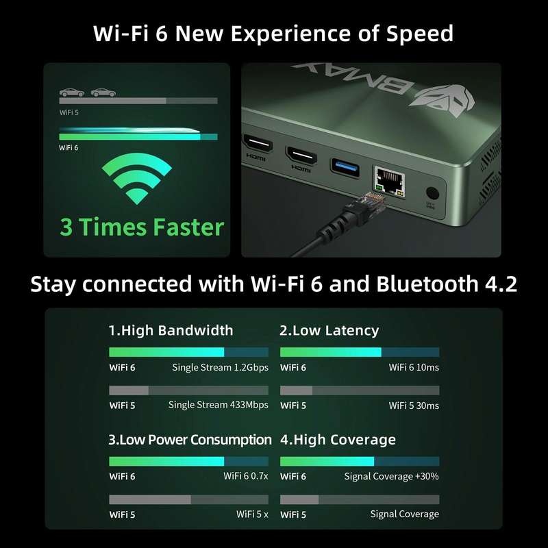 BMAX B6 Pro Windows 11 Mini PC, 16GB+512GB, Intel Core i5-1030NG7, Support 3 Monitors Output(EU P...