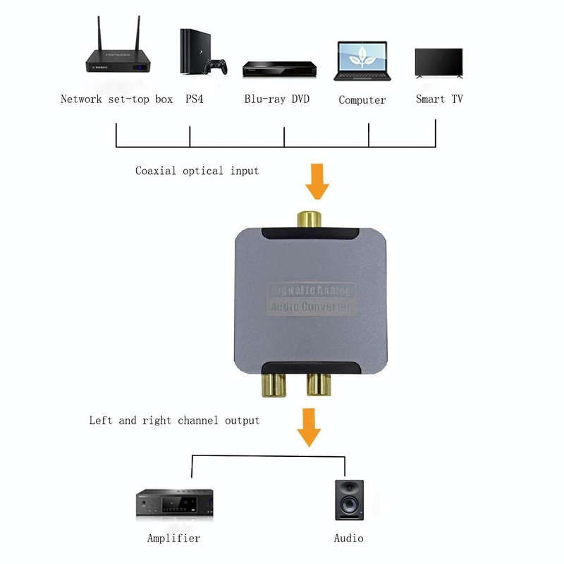 YQ-080 Digital Fiber Optic Coaxial Audio Converter, Interface: Host+USB Power Cable+Fiber Optic C...