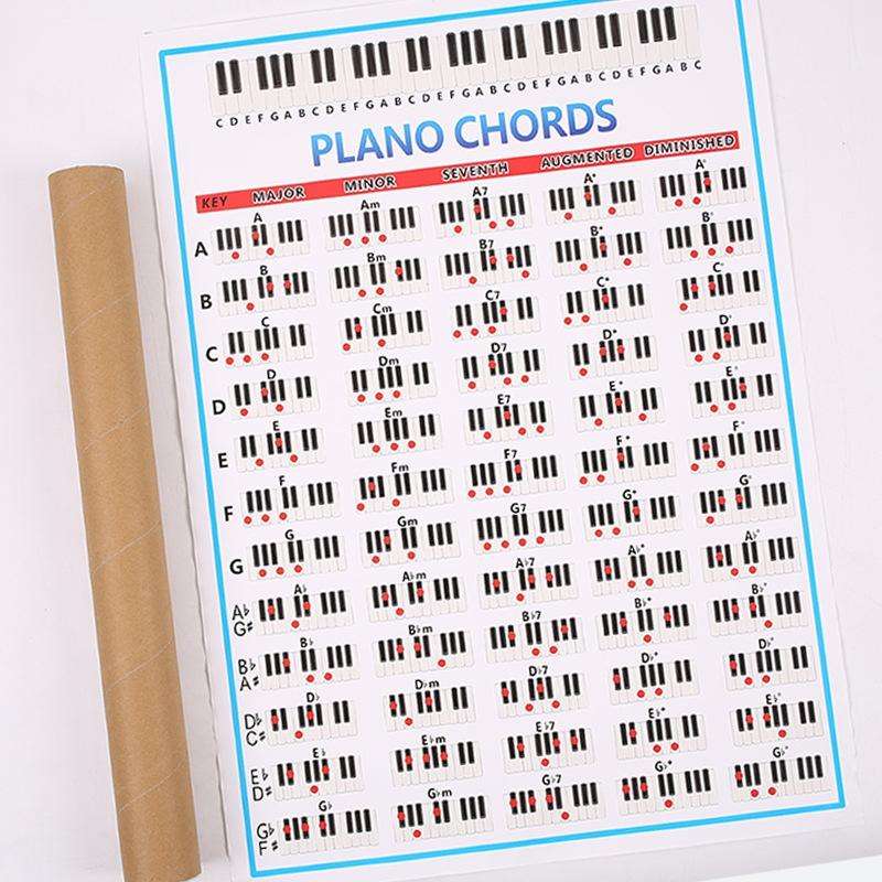 Staff Piano Chord Practice Picture Coated Paper 88 Keys Beginner Piano Fingering Chart, Size: Large