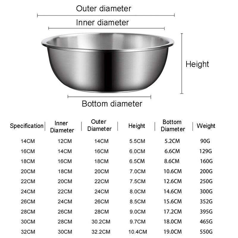 18cm 304 Stainless Steel Basin Home Multifunctional Soup Bow