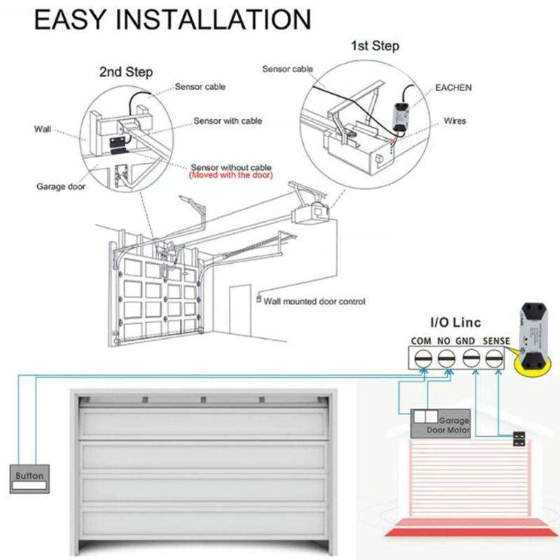 Tuya APP Remote Control WIFI Smart Garage Door Controller, Specification: UK Plug