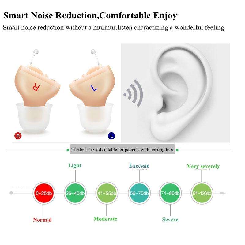 Z-20 In-Ear Hearing Aid Digital Noise Canceling Sound Amplifier(Right Ear Black)