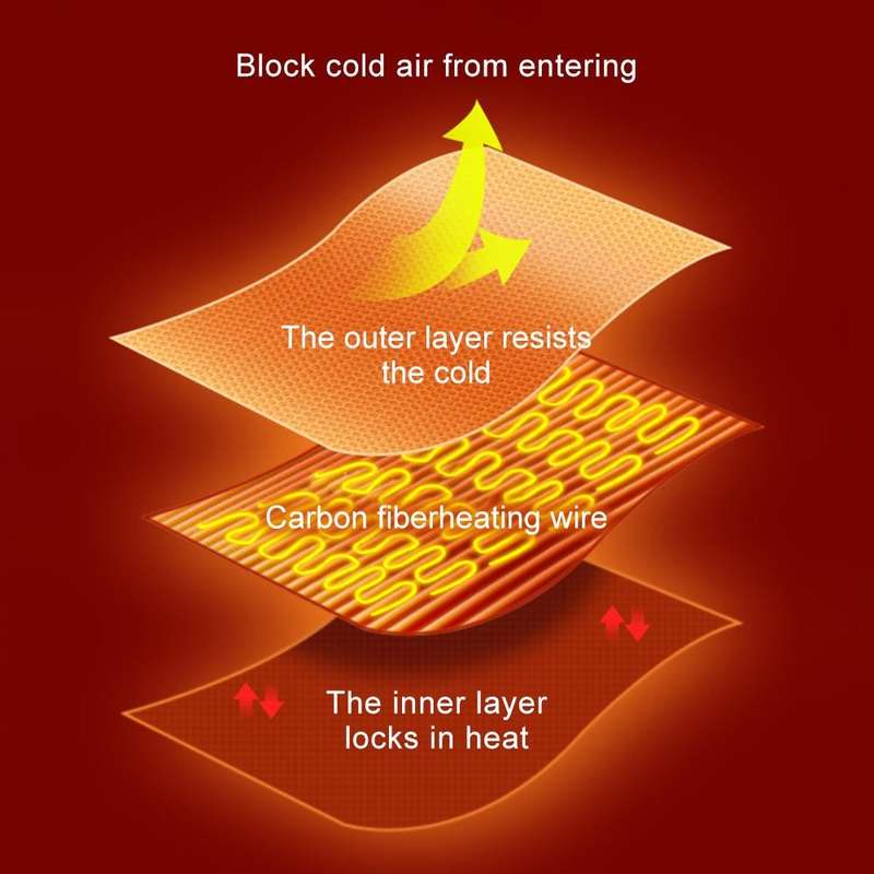 3-speed Temperature Control 8-zone Heating USB Electric Shawl Electric Blanket 150 x 85cm(Gray)