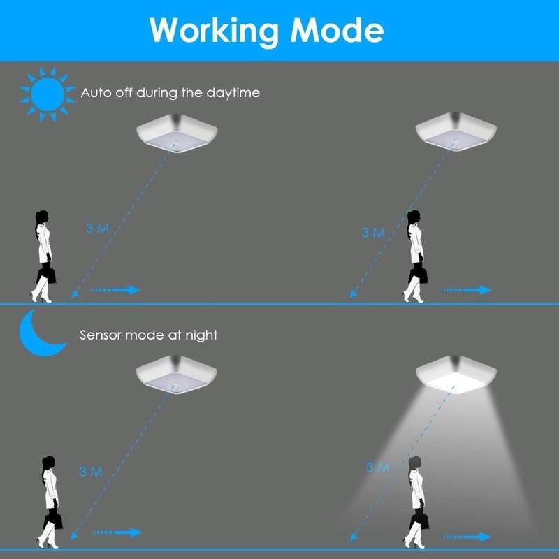 1143 Human Body Sensation Night Light Smart Home Sensing Lights, Light color: Silver Warm Light