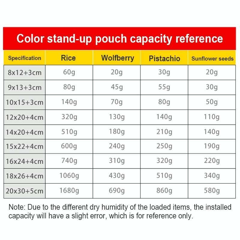 100 PCS/Set Matte Aluminum Foil Snack Stand-up Pouch, Size:14x20+4cm(White)