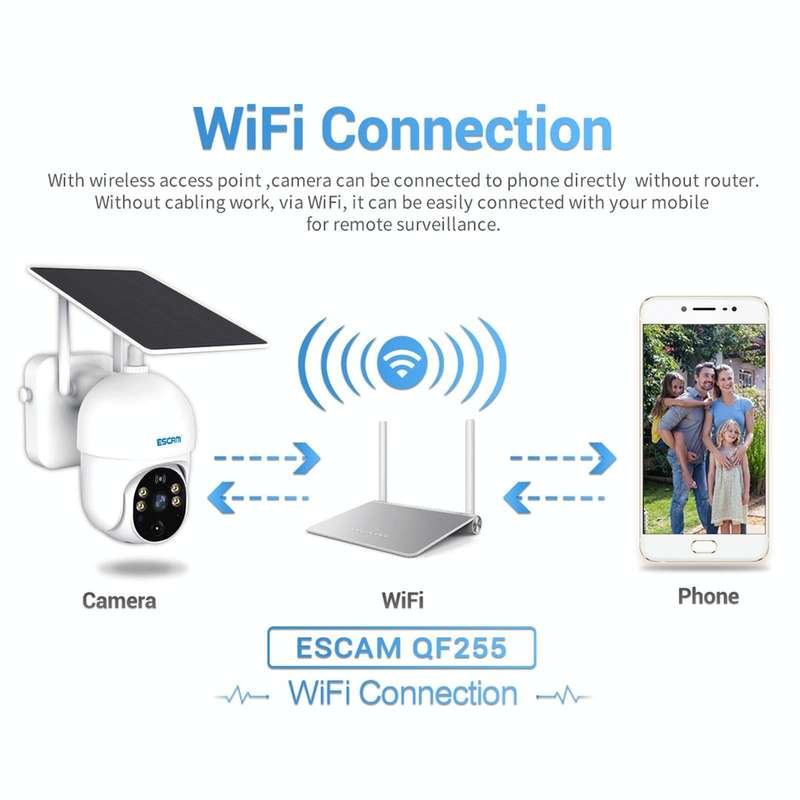 ESCAM QF255 2.0 Million Pixels 1080P HD WiFi Solar Camera, Support Two-way Voice & PIR Motion Det...