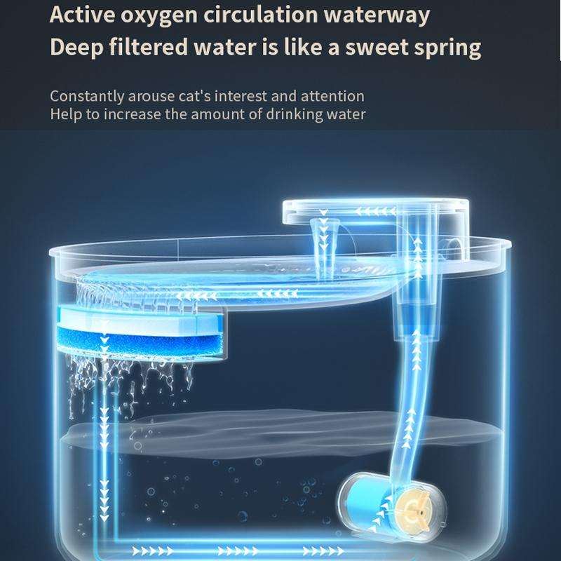 3L Electric Pet Water Dispenser Automatic Cat Water Fountain With Light(Blue)