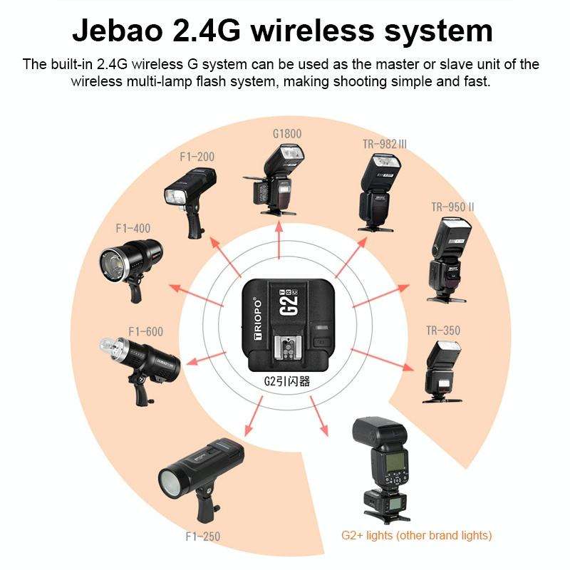 TRIOPO G2 Wireless Flash Trigger 2.4G Receiving / Transmitting Dual Purpose TTL High-speed Trigge...