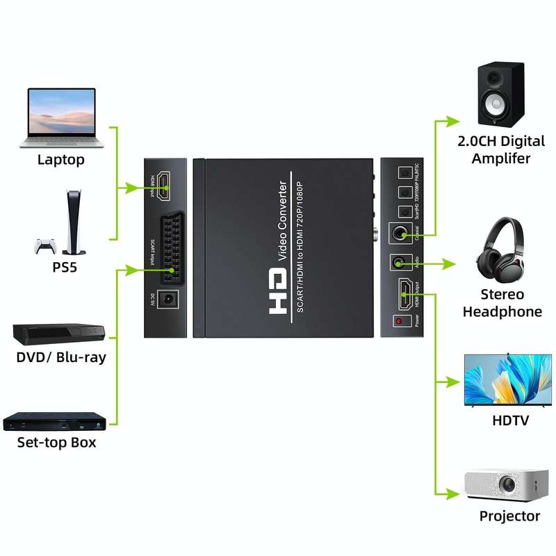 NEWKENG NK-8S SCART + HDMI to HDMI 720P / 1080P HD Video Converter Adapter Scaler Box