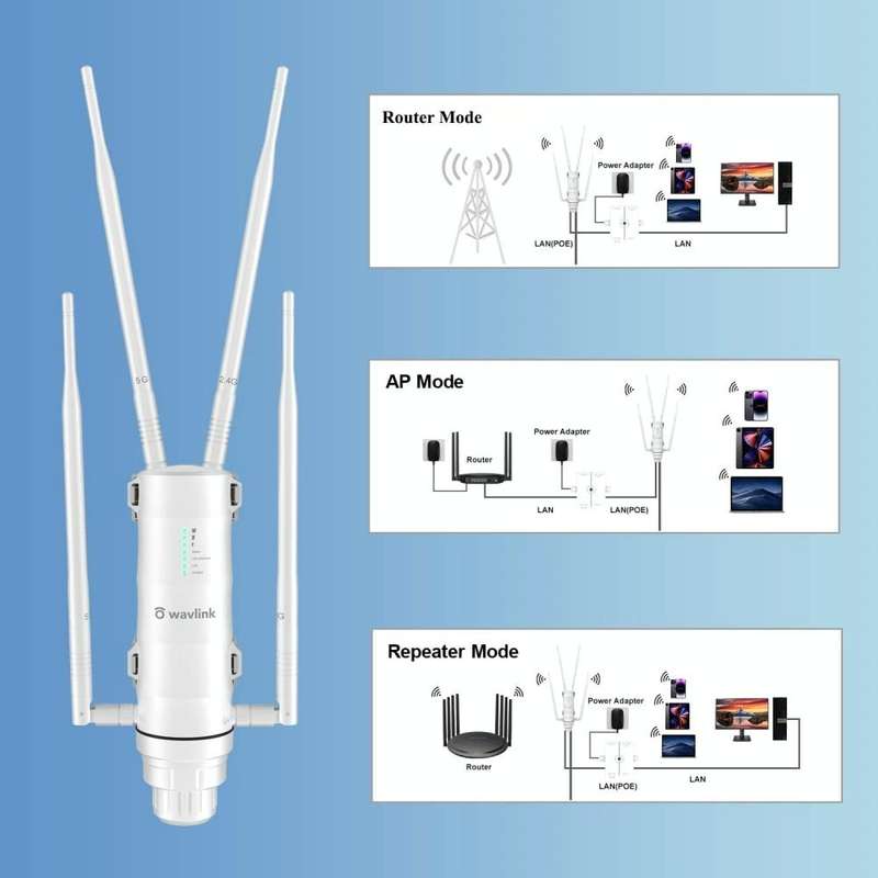 WAVLINK WN572HG3 With 4x7dBi Antenna AC1200 Outdoor WiFi Extender Wireless Routers, Plug:UK Plug