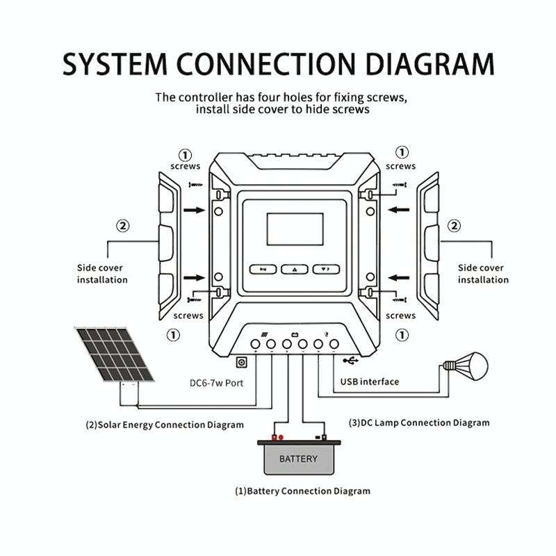 MPPT Solar Controller 12V / 24V / 48V Automatic Identification Charging Controller with Dual USB ...