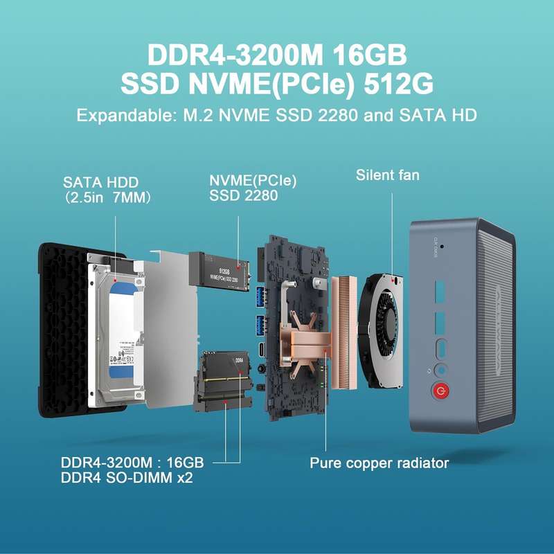 GXMO H56 Windows 11 AMD R5-5600H Mini PC NVME SSD WiFi6 Mini Desktop Computer, Specification:16GB...