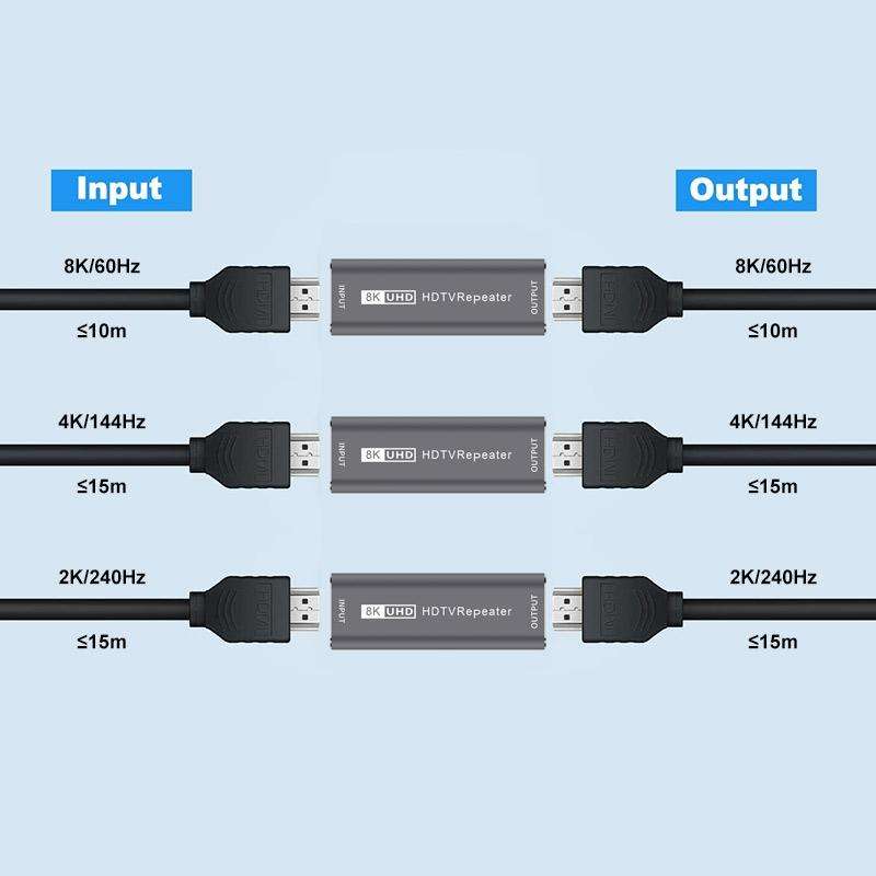 JUNSUNMAY 8K 30m HDMI Adapter Signal Amplifier HDMI Repeater Extender(Grey)