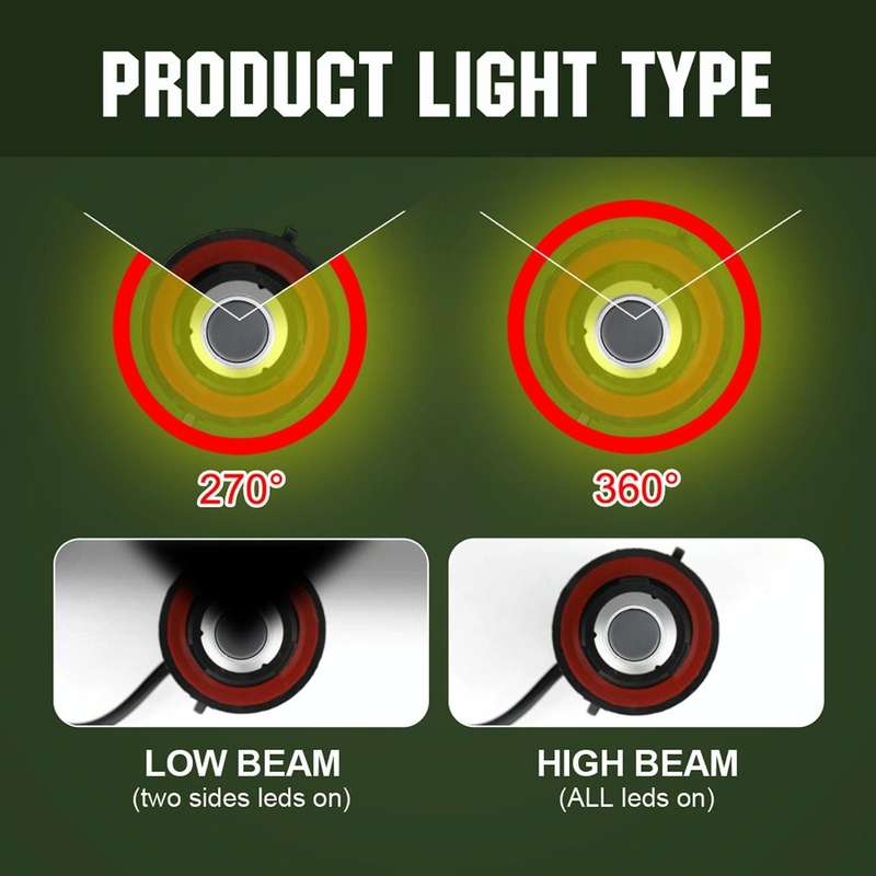 2 PCS S2 H13 / 9008 18W 6000K 1800LM IP65 2 COB LED Car Headlight Lamps, DC 9-30V(Cool White)