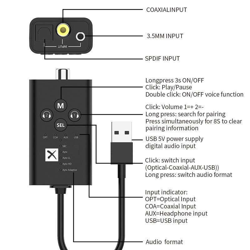T9 Low latency 5.2 Bluetooth Audio Transmitter Supports Fiber Optic Coaxial APTX No Cable