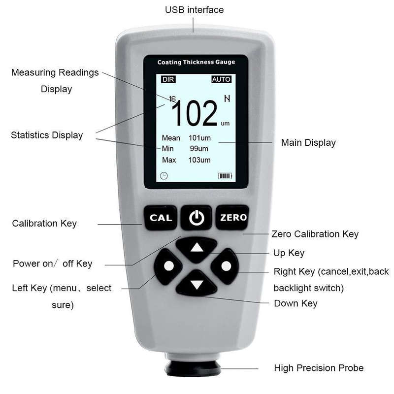RZEC770 LCD Display Coating Paint Thickness Gauge Meter Tools (Grey)
