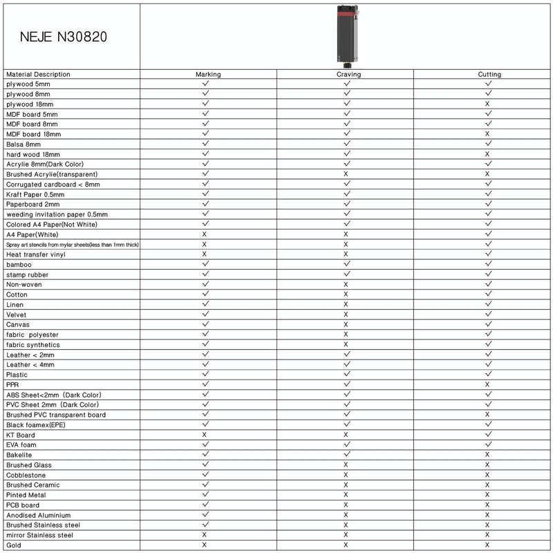 NEJE MASTER 3 Laser Engraver with N30820 Laser Module(EU Plug)