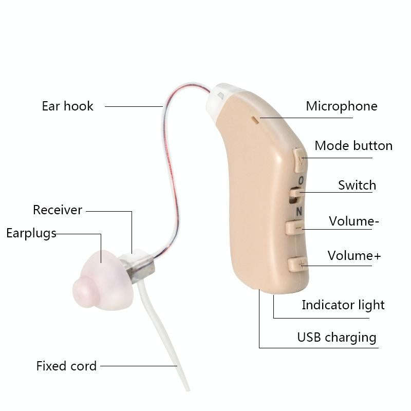 G28 Old Man Hearing Aid Sound Amplifier Sound Collector, Style: Left Ear(Blue)