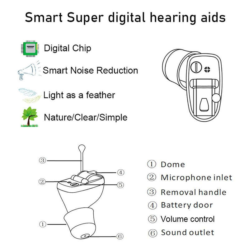 Z-20 In-Ear Hearing Aid Digital Noise Canceling Sound Amplifier(Right Ear Black)