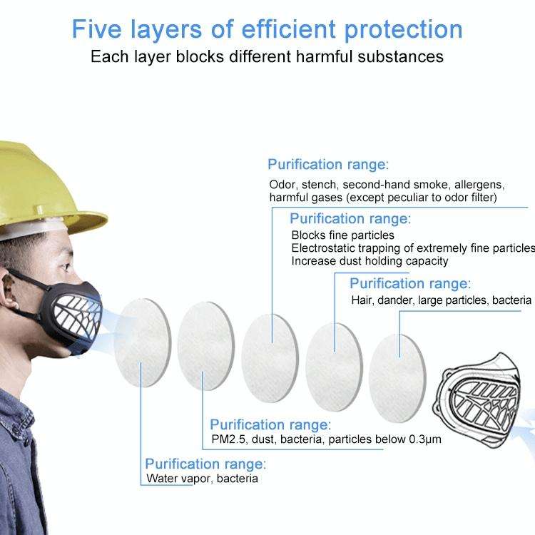 Silicone Protective Reusable PM2.5 KN95 Respirator Mask Replaceable Filter Antivirus Anti-fog Fac...