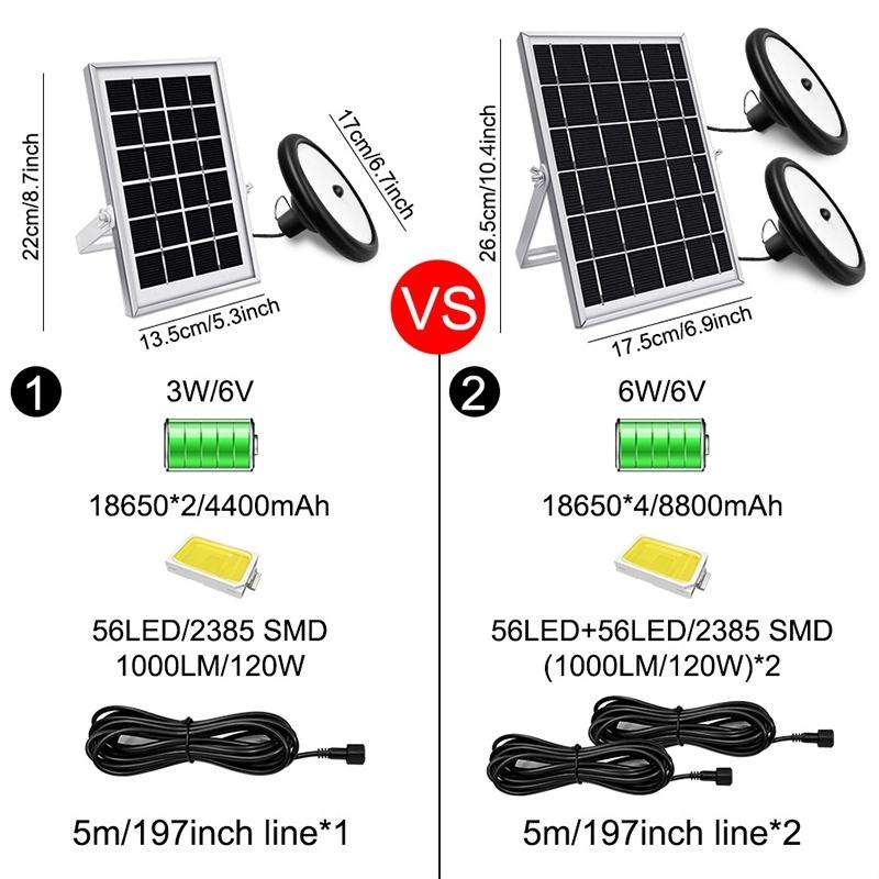 Smart Induction 56LEDs Solar Light Indoor and Outdoor Garden Garage LED Lamp, Light Color:Warm Li...