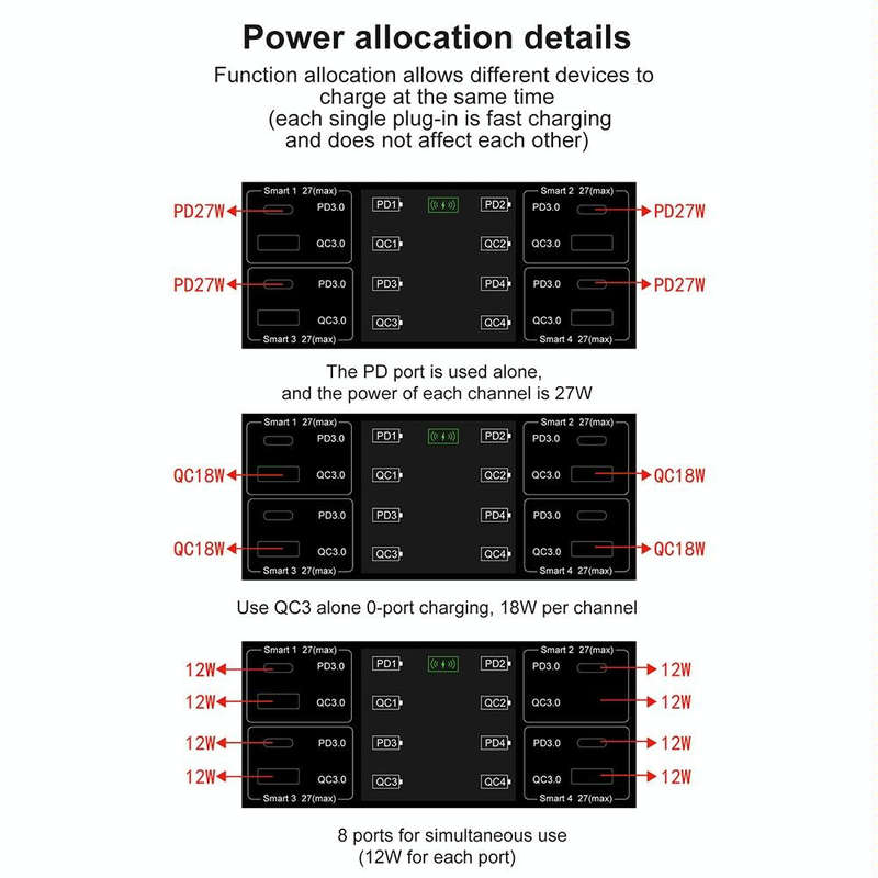 838w 9 in 1 100W 4 PD 3.0 USB-C / Type-C + 4 QC 3.0 USB Ports Smart Digital Display Wireless Char...