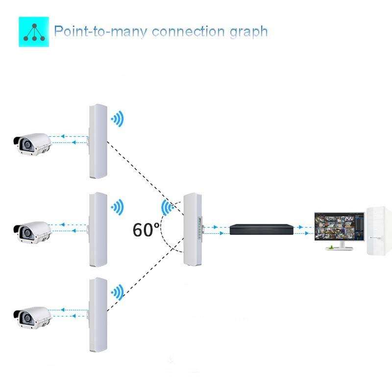2 PCS COMFAST E314n 300mbps Covers 5 Kilometers Wifi Base Station Wireless Bridge, Plug Type:EU Plug