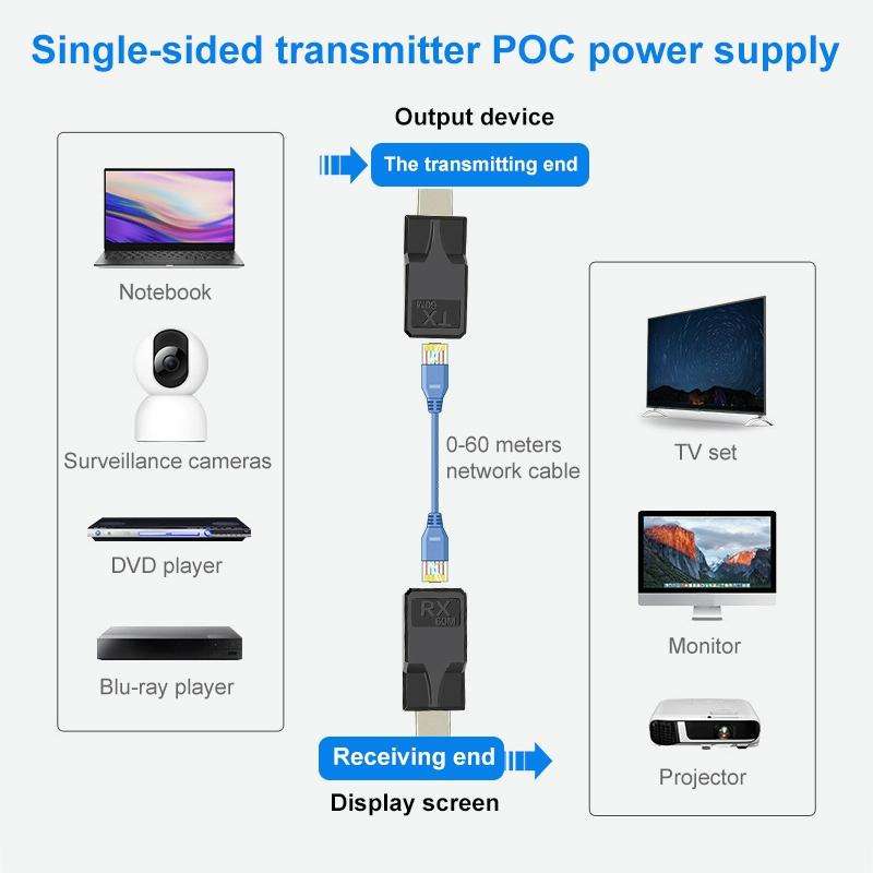 60m RJ45 to HDMI Network Extender, with Cable